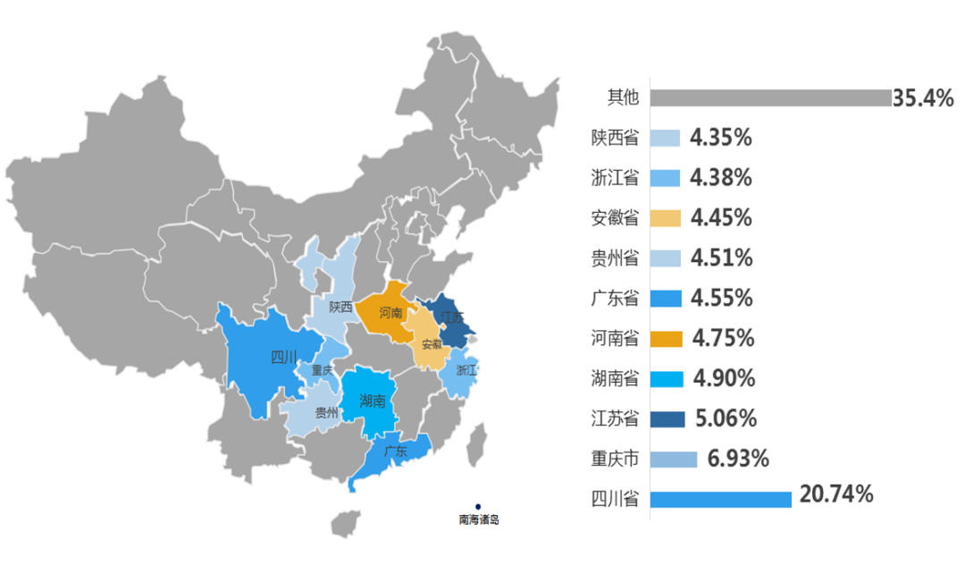 重庆两江游客构成图.png